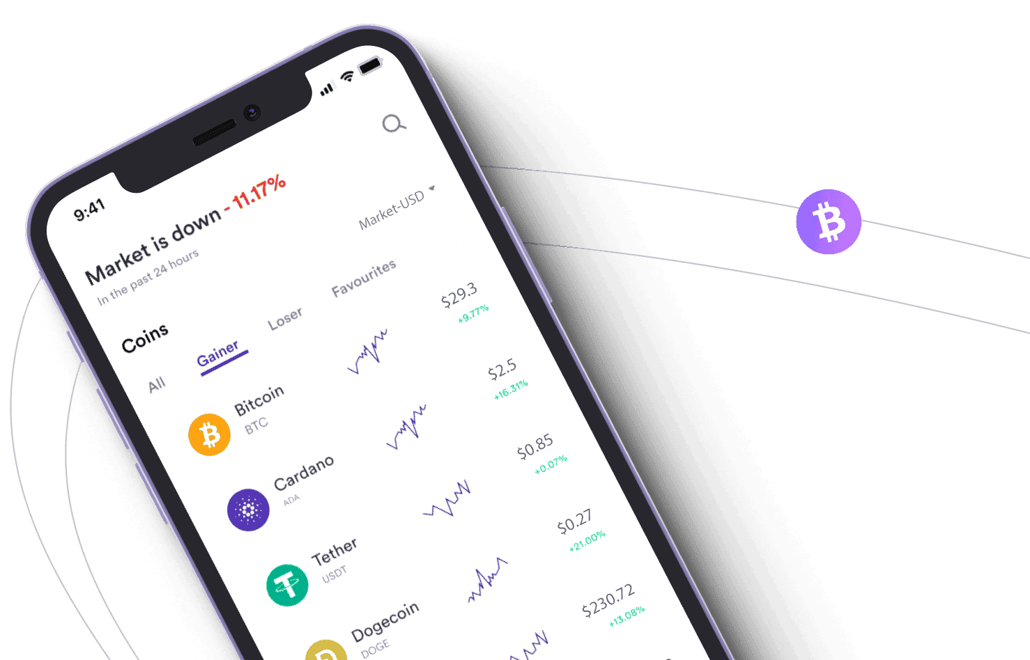 Oxvurilz système AI trading
